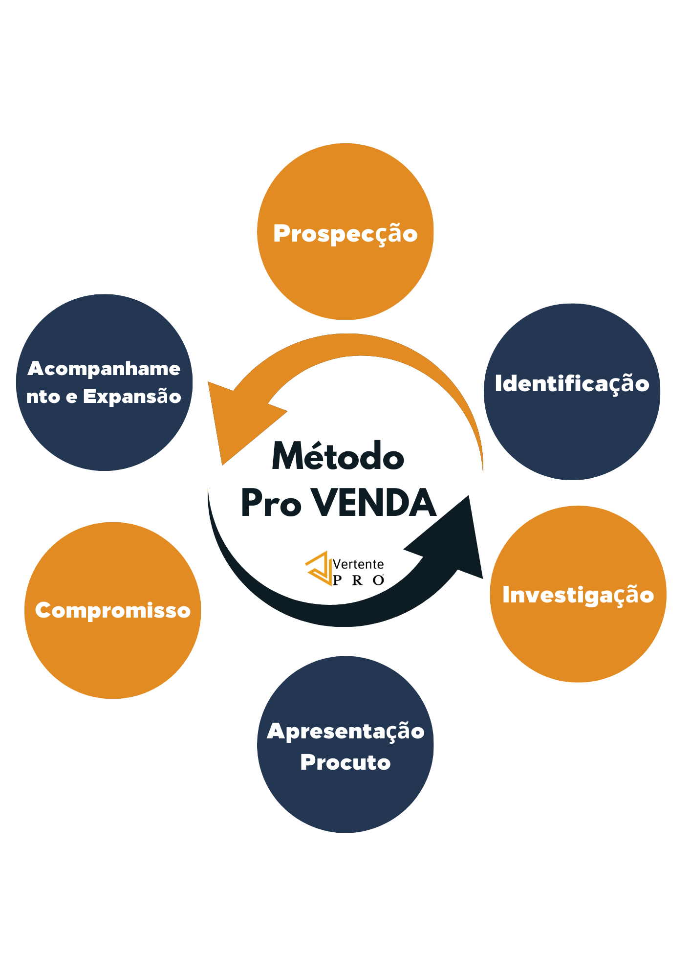 O-C-digo-da-Venda.png